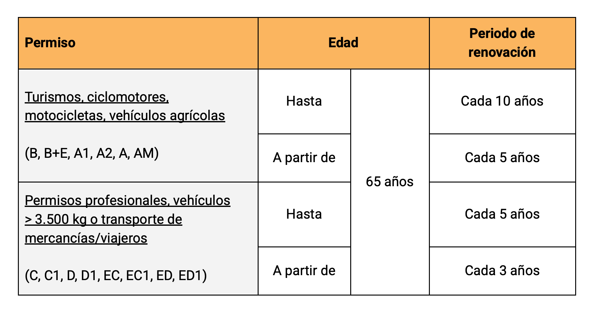 Certificados médicos, reconocimientos, psicotécnicos para conductores en Centro Médico Levante Salud