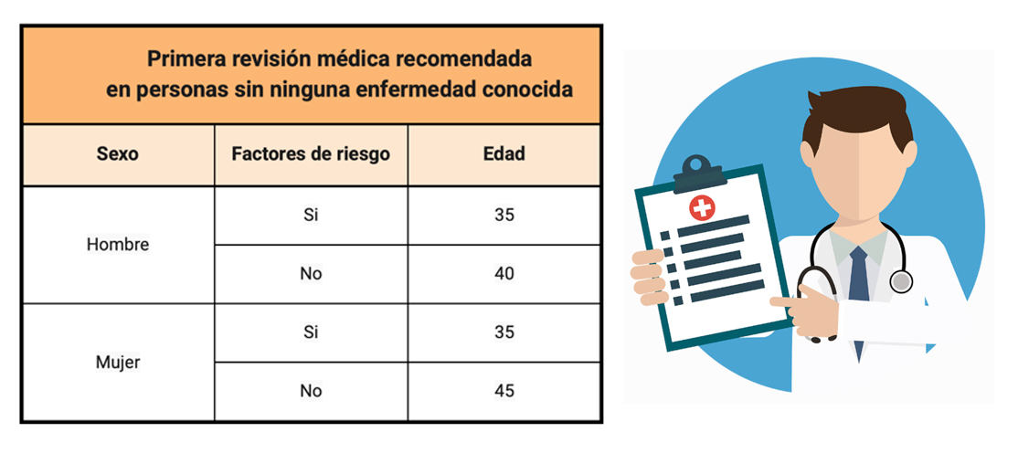 mportancia de los chequeos médicos o revisiones de salud